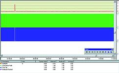 Figure 3. The web-based &#8216;generic&#8217; reporting module provides for the generation of user-specific management reports. Above is a typical snapshot of the cutter motor current plus the management summary